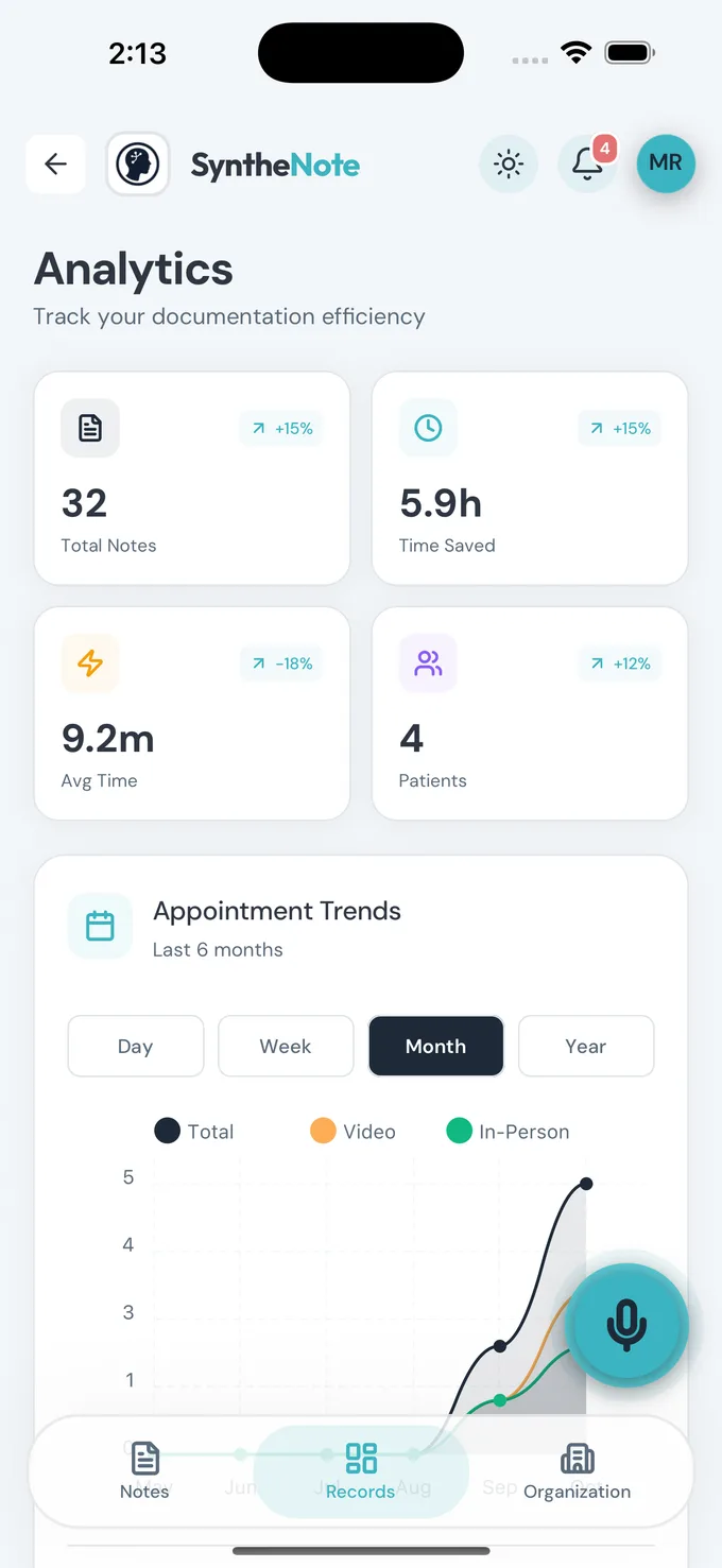 Analytics Dashboard in the SyntheNote app